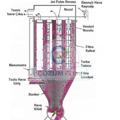 Jet Filtre Torbası